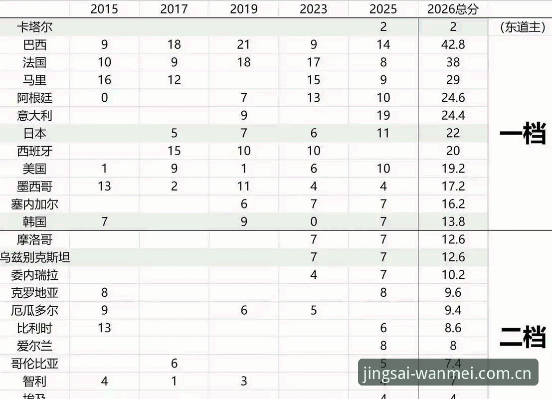 U17世界杯抽签详解：中国男女足分组形势与观赛攻略